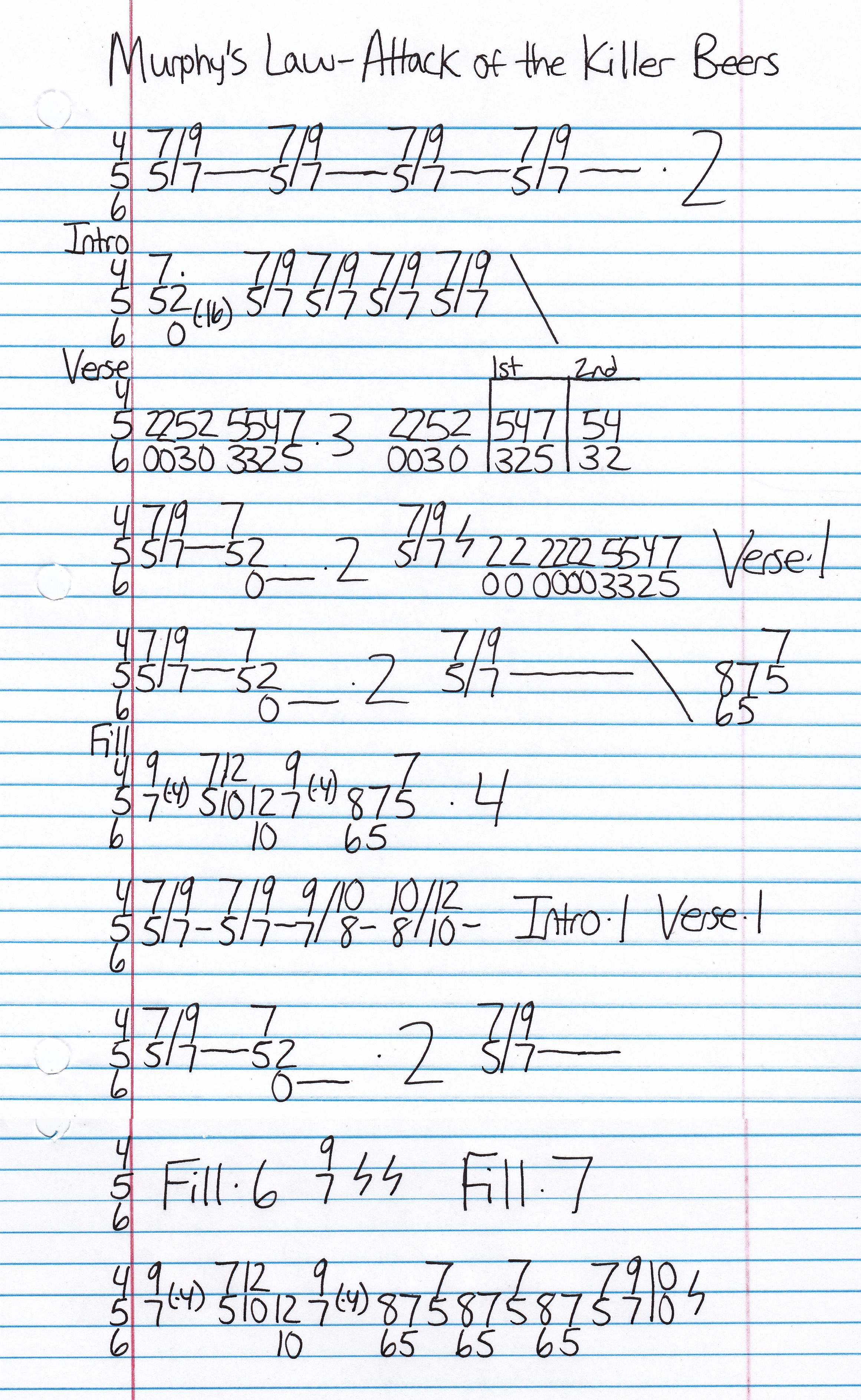 High quality guitar tab for Attack Of The Killer Beers by Murphy's Law off of the album Back With A Bong. ***Complete and accurate guitar tab!***